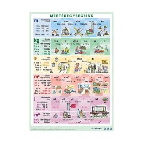   Könyökalátét STIEFEL A/3 mértékegységek műv.tört és egész szám.