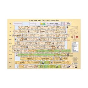   Könyökalátét STIEFEL magyar történelmi áttekintés területi változások